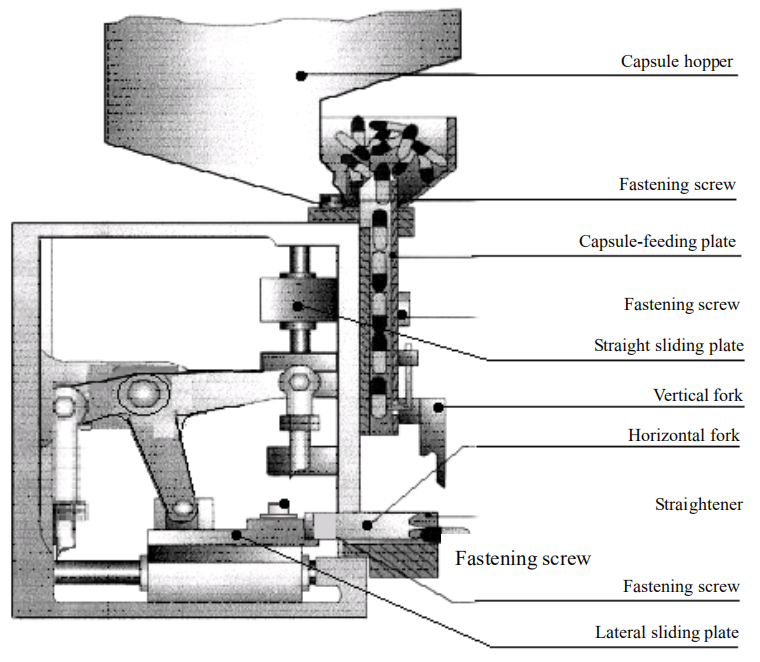 Capsule-feeding Mechanism Kapsül besleme mekanizması