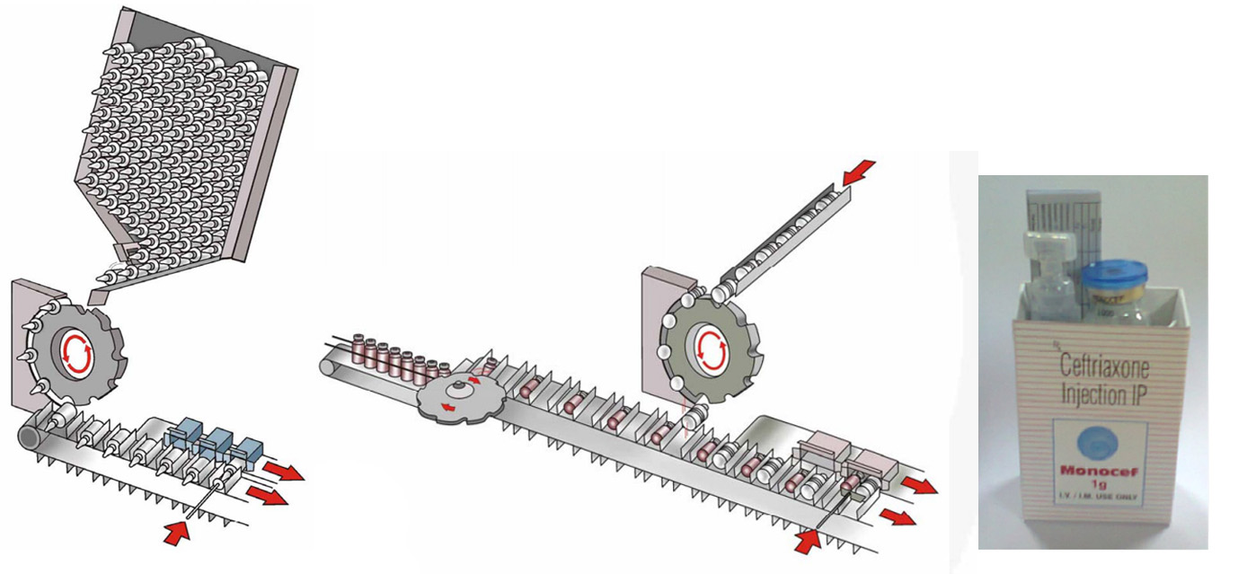 cartoning machine Vifor Ampoule Transfer kartonlama makinesi Vifor Ampoule Transfer