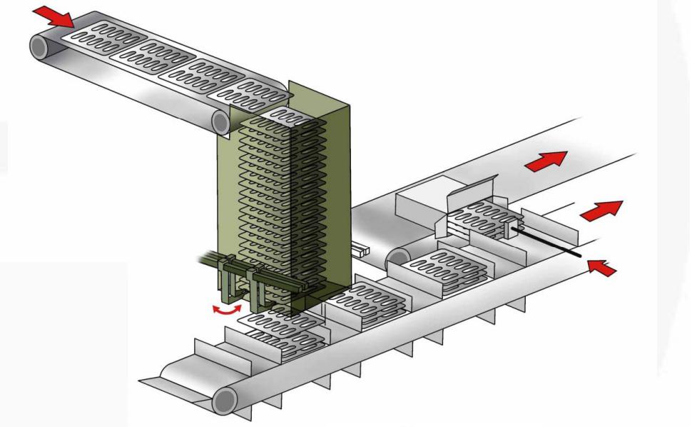 cartoning machine blister transfer_2 kartonlama makinesi blister transfer_2