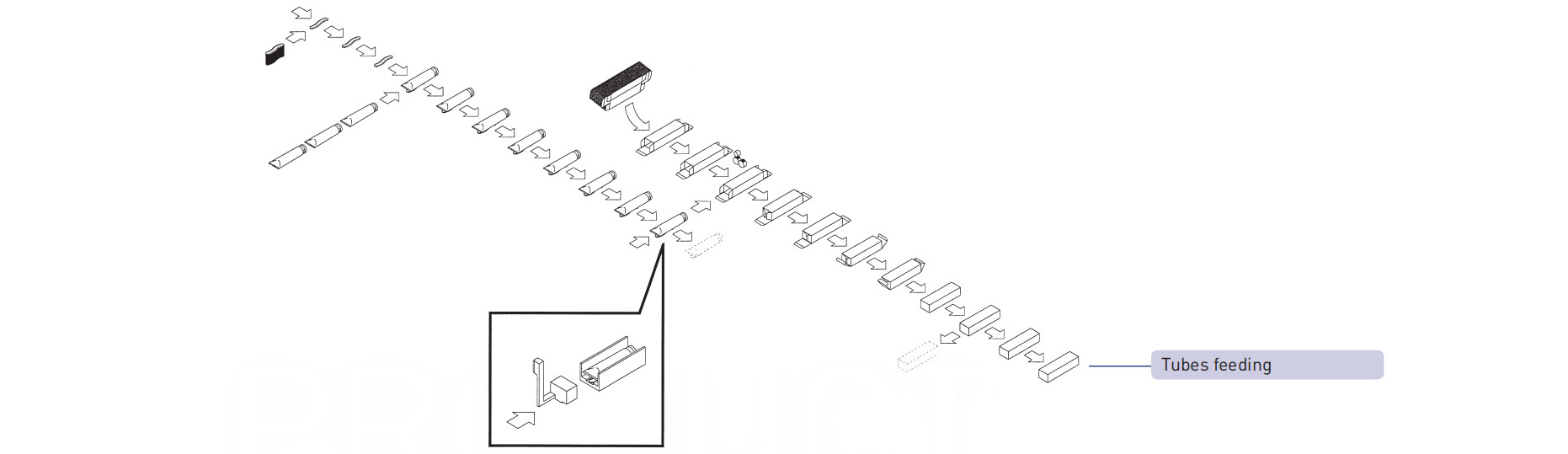 cartoning machine Tubes feeding kartonlama makinesi Besleme tüpleri