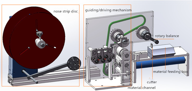 N95 Maske Yapımı Makinesi14