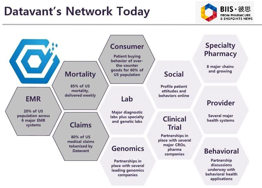 datavant'ın &ccedil;alışması bug&uuml;n
