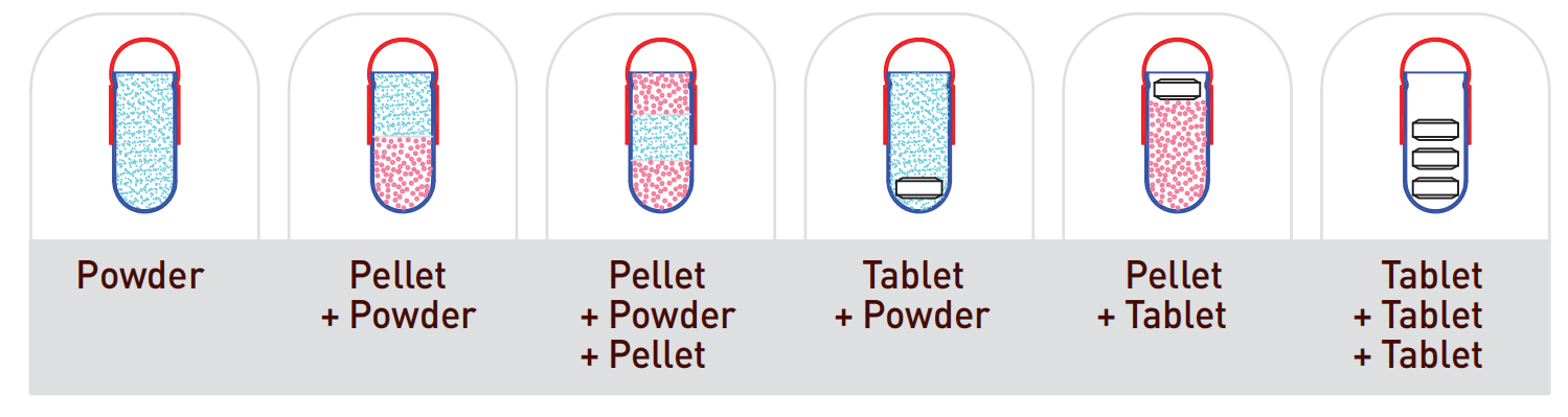 kaps&uuml;l dolum makinası_ dolum kombinasyonu