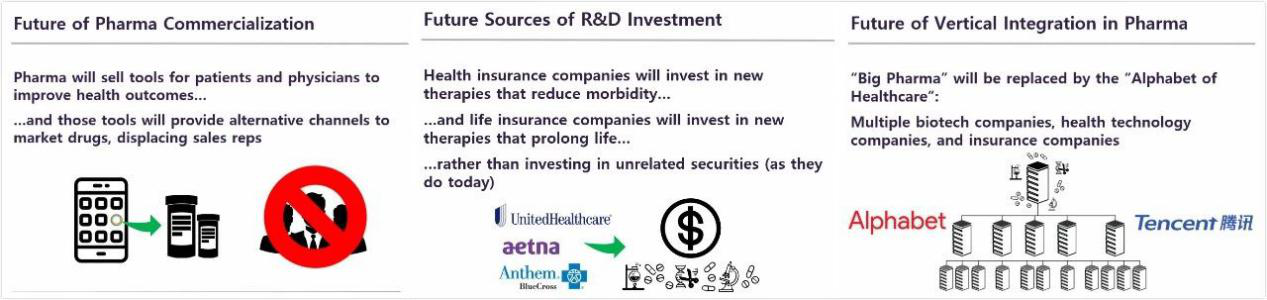 İla&ccedil; şirketi gelirleri