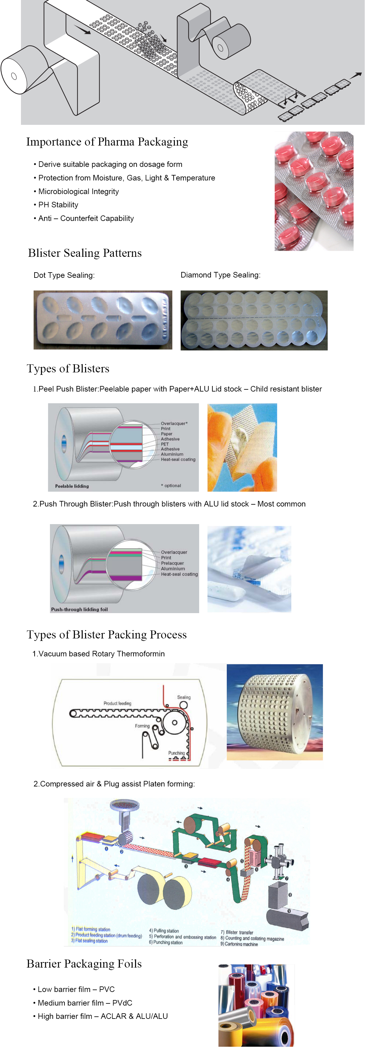 kaps&uuml;l blister paketleme makinesi