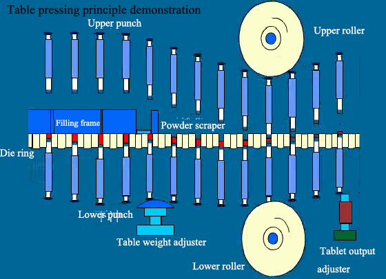 Tablo bastırma prensibi g&ouml;sterimi