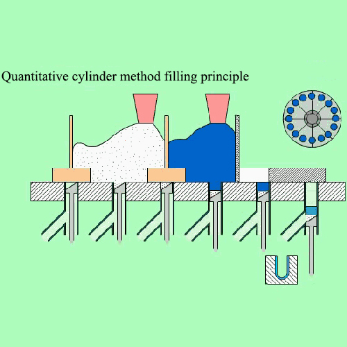 Hazırlık Ekipmanı Çalışma Prensibi Animasyon