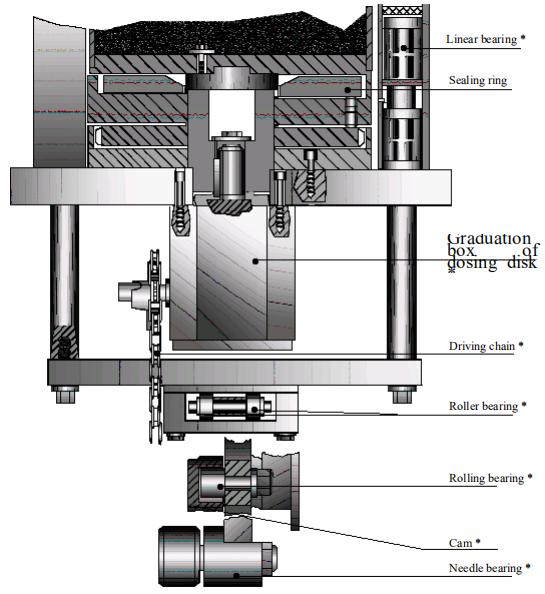 Dozlama &Uuml;nitesinin S&uuml;r&uuml;ş Mekanizması