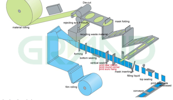 Dezenfektan silme akışını silme