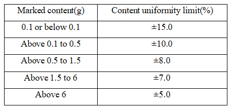 Toz i&ccedil;eriği tekd&uuml;ze sınır gereksinimi