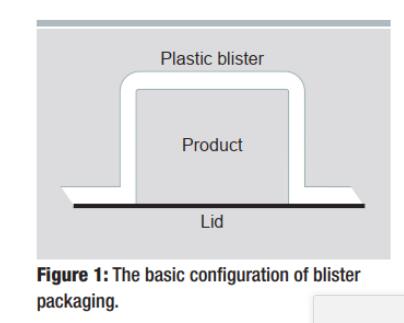 Tıp için blister paketi nedir