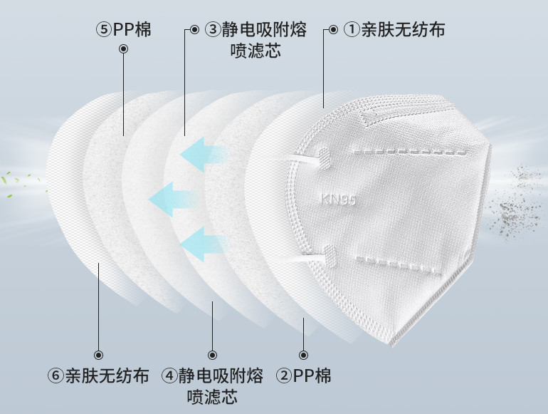 N95 Maske Yapım Makinesinin Çizimi ve Yapısı I