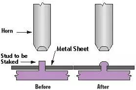 per&ccedil;in kaynağı